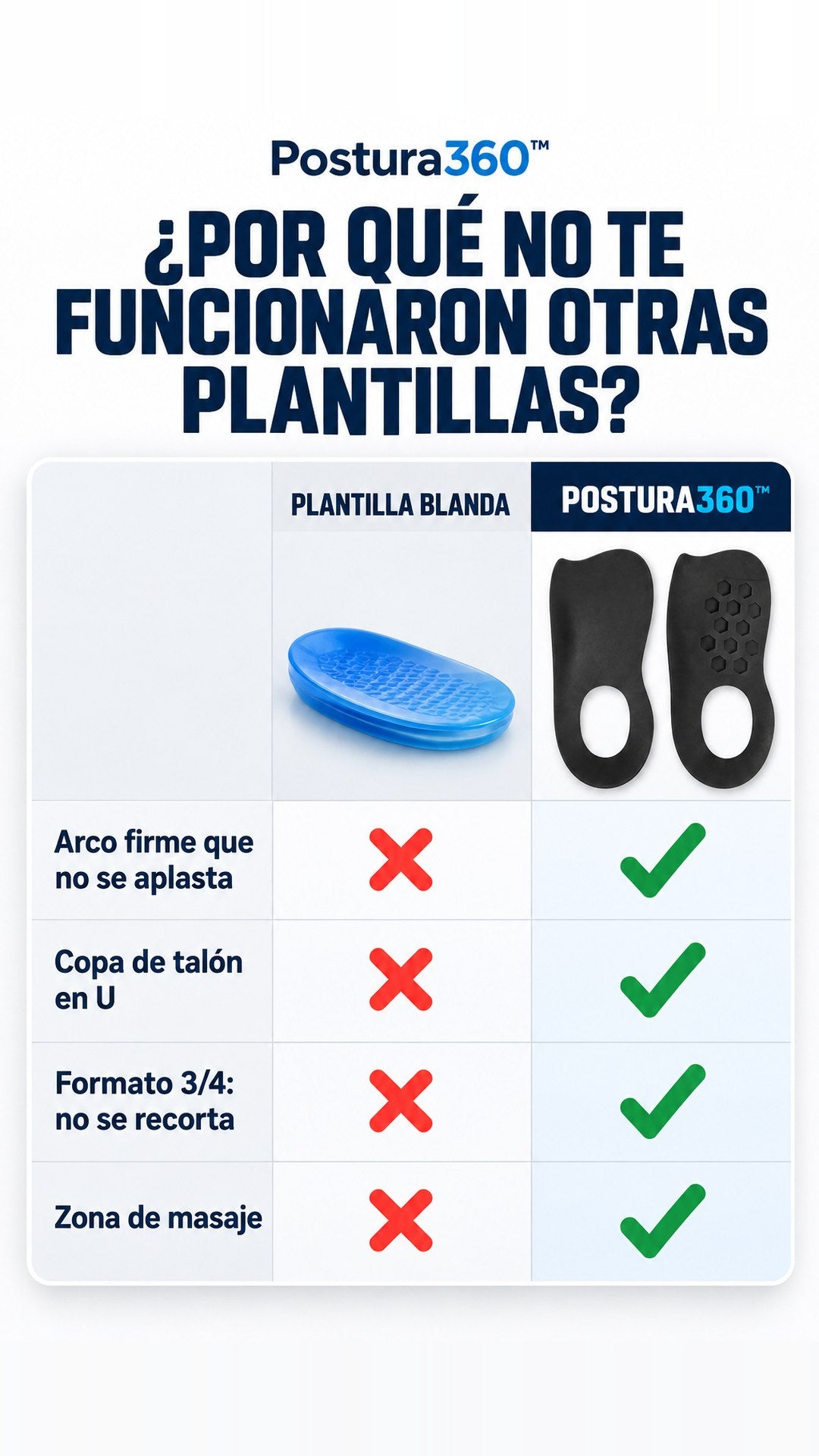 Plantilla blanda vs Postura360