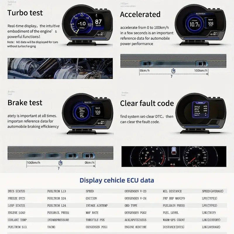 PANTALLA DE VISUALIZACIÓN PARA CARRO